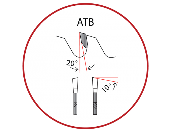 Skarpaz - Ultra Thin Rip Blades