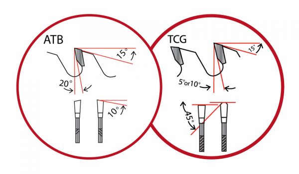 Precision Trim Blades