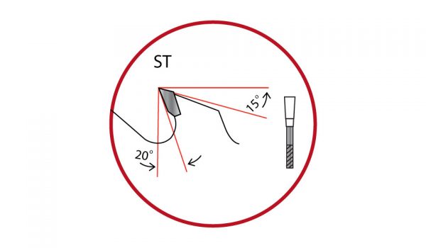 Rip Blades -Flat Top Grind