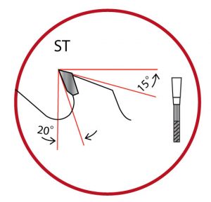 Skarpaz - Ultra Thin Rip Blades