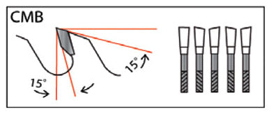 OR1260 grind geometry