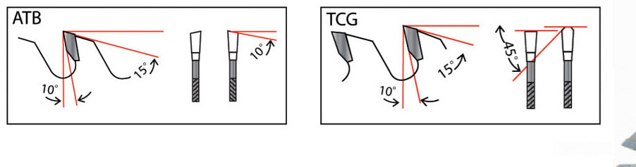 OR1040A grind geometry