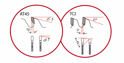Low Melt Plastic / Solid Surface Cutting Blades 300mm 96T N5TC2 (LM3096)
