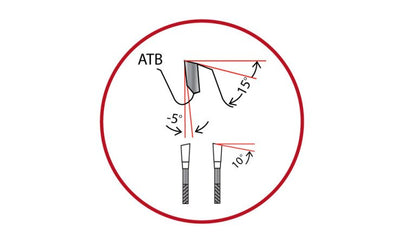 Radial Arm / Miter Saw Blades 18" 80T 0ATB (RA1880)