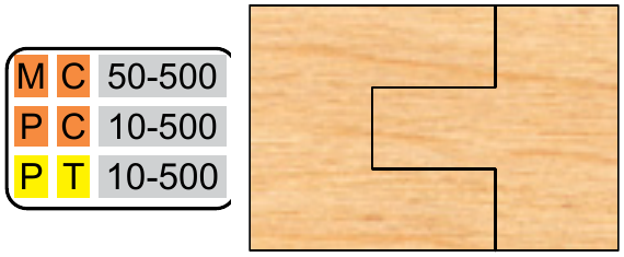MC-50-500 profile 500