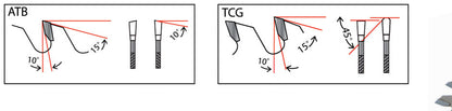 OR860A grind geometry