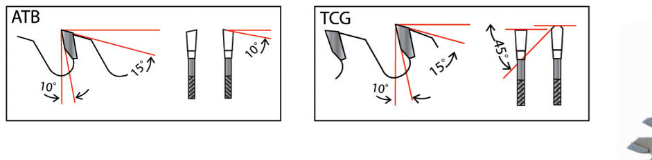 OR1060T grind geometry
