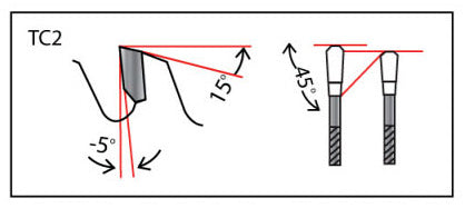 OR1210PC grind geometry