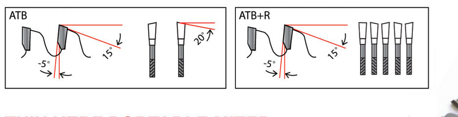 OR1248A grind geometry
