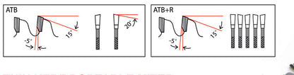 OR1248A grind geometry