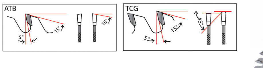 OR1080A grind geometry