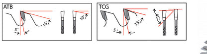 OR1080A grind geometry