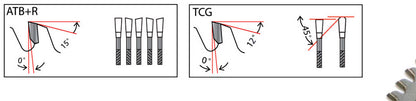 OR1210TDM grind geometry