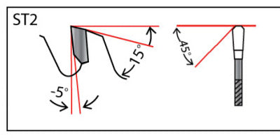 OR1212 grind geometry