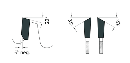 Tooth grind diagram