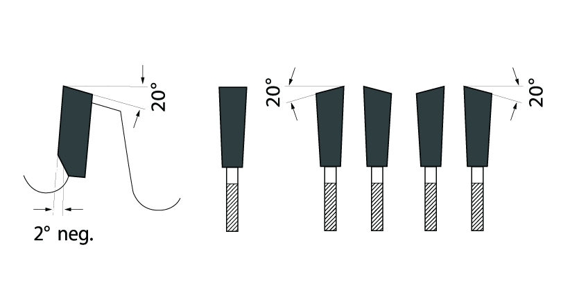Tooth grind diagram