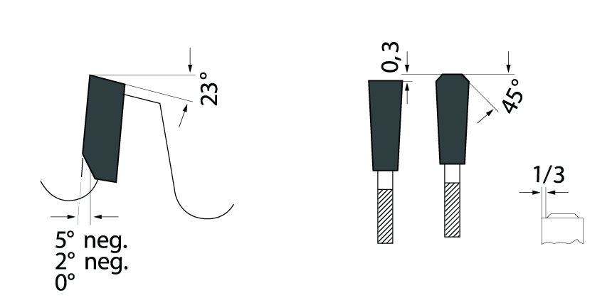 Tooth grind diagram